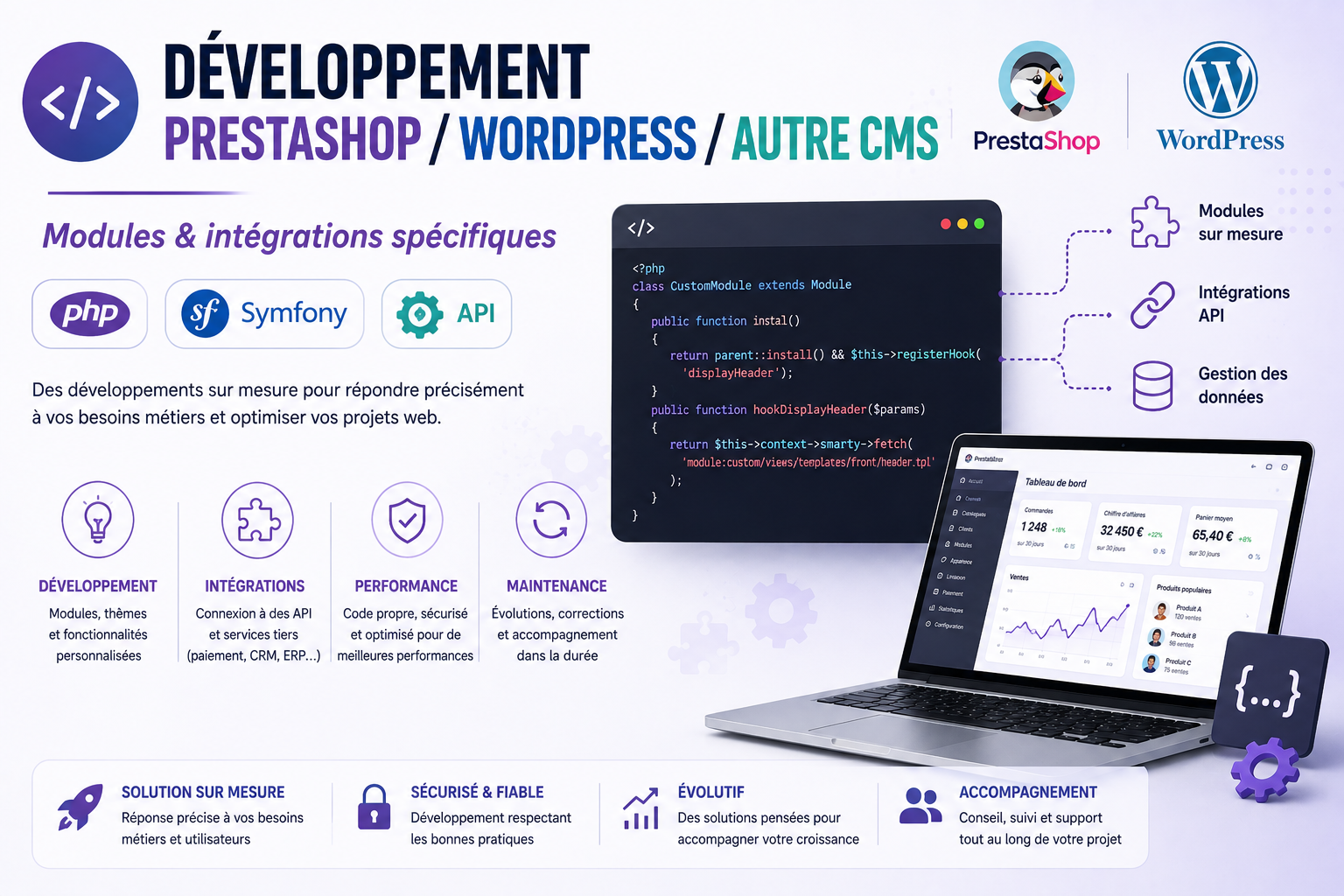 Développement spécifique CMS
